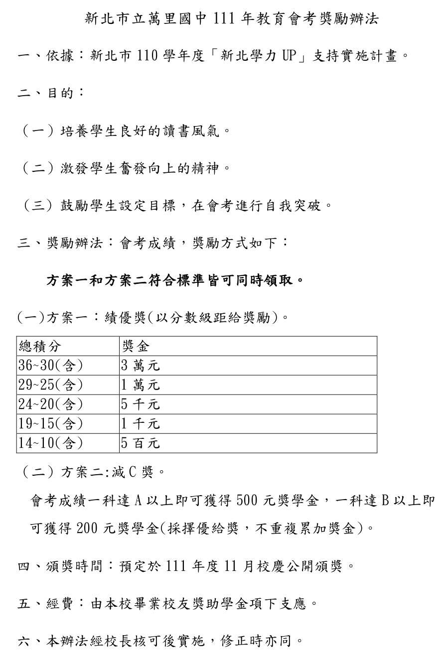 111 年教育會考獎勵辦法