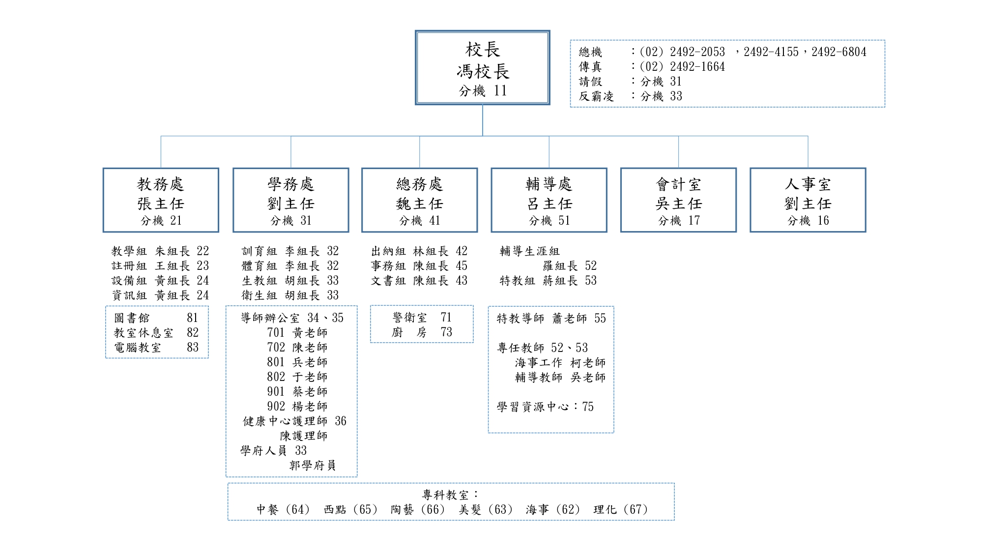 萬里國中分機表