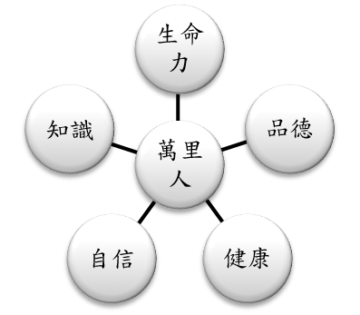 萬中學生圖像