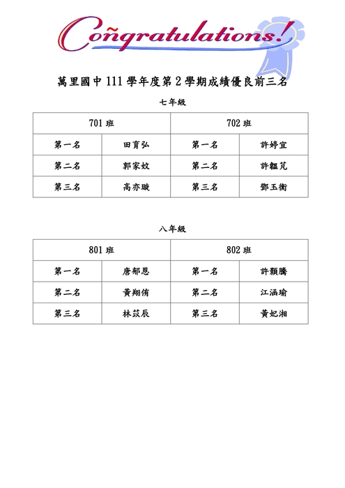 111學年度第二學期 學期表現優秀名單