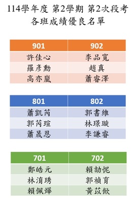 114學年度 第2學期 第2次段考 各班成績優良名單