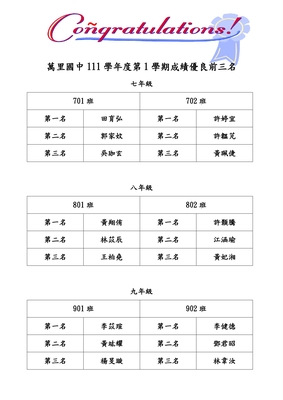 111學年度第1學期成績優秀前三名