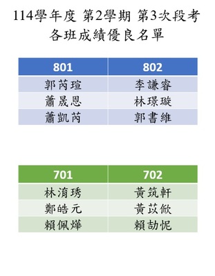 114學年度 第2學期 第2次段考 各班成績優良名單