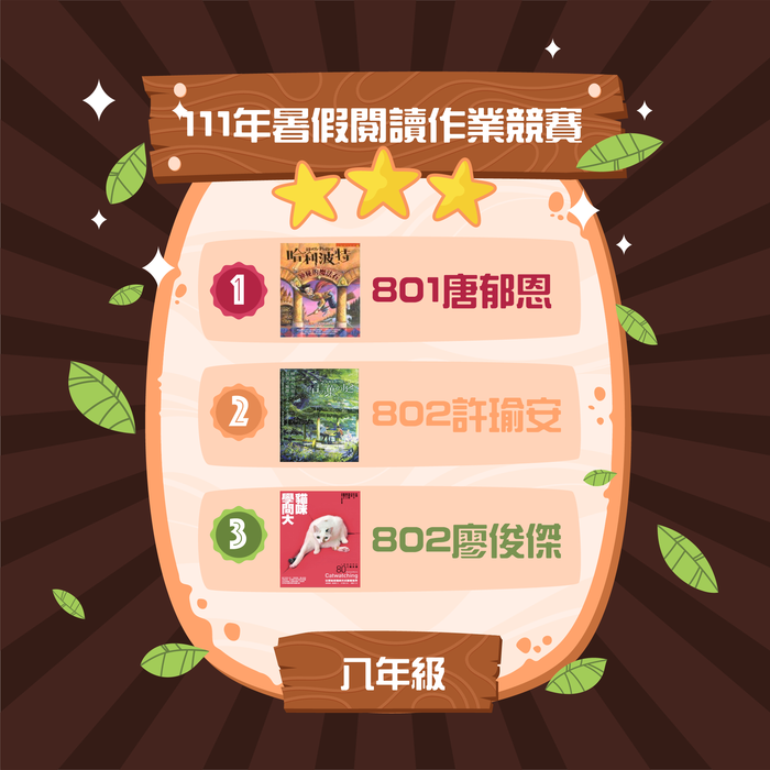 111年暑假閱讀作業競賽名次(八年級)圖片