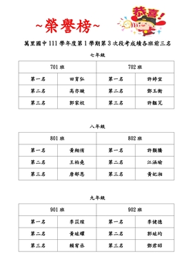 111學年度第1學期第3次段考班級前三名