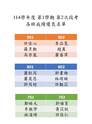 114學年度 第1學期 第2次段考 各班成績優良名單