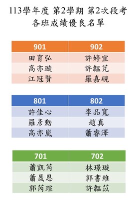 113學年度 第2學期 第2次段考 各班成績優良名單圖片