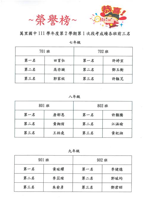 111學年度第二學期 第一次定期考榮譽榜