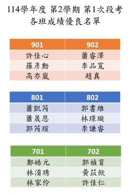 114學年度 第2學期 第1次段考 各班成績優良名單