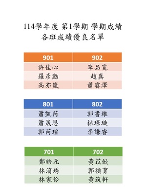 114學年度 第1學期 學期成績 各班成績優良名單
