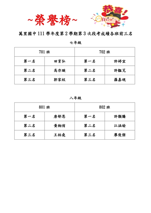 111學年度第2學期萬里國中第三次段考成績優秀名單