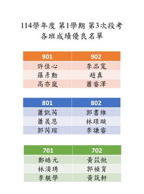 114學年度 第1學期 第3次段考 各班成績優良名單