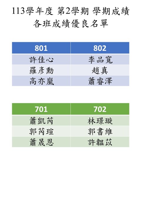 113學年度 第2學期 學期成績  各班成績優良名單圖片