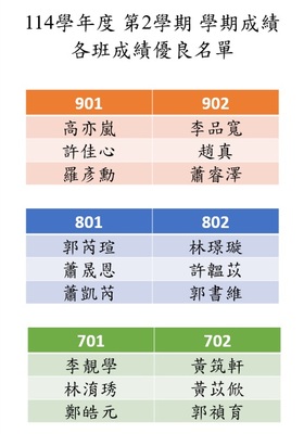 114學年度 第1學期 學期成績 各班成績優良名單