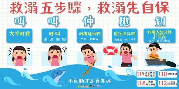 救溺五步驟
