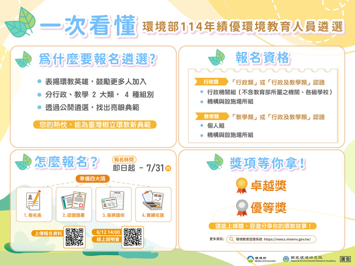 【轉知】檢送國家環境研究院「環境部114年績優環境教育人員遴選計畫」,鼓勵所屬踴躍報名。 圖片
